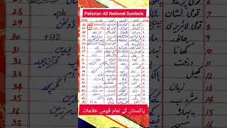 پاکستان کی قومی چیزیں | National Things of Pakistan| National Symbols