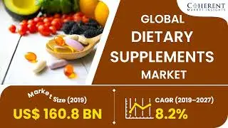 Dietary Supplements Market to Surpass US$ 290 Billion by 2027