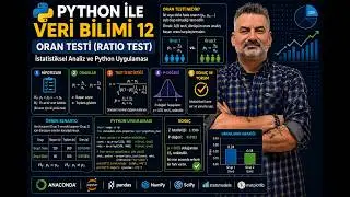 Data Science with Python 11 &ndash; Ratio Test | Statistical Analysis and Python Application