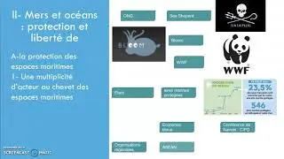CV 284 mers et oc&eacute;ans appropriation, protection et  libert&eacute; de circulation