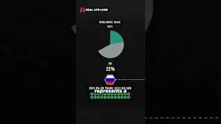 China's Trade with Russia, Iran, & North Korea is TINY