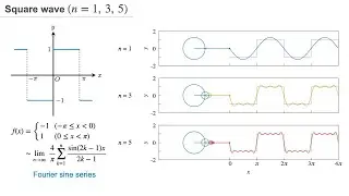 Visualizing the Fourier Series Using Circles : Square Wave [gnuplot]