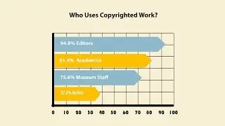 Fair Use: Best Practices for Visual Arts