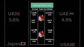 Average Home Loan interest rate worldwide#average#home#loan#viral#shorts#education#ytshorts#video