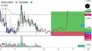 SHILL Token KuCoin Price Prediction & Crypto Technical Analysis
