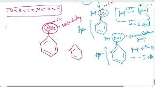 Carbocation and carbanion