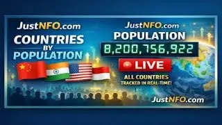 World Population - Live (2026) | Jan 24, 2026 | #001