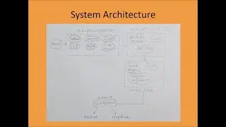 Enhancing Sentiment Analysis Using Deep Learning Algorithm