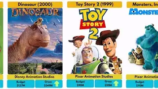 Disney & Pixar Animation: 30 Years of Box Office Hits & Flops
