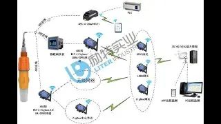 Online Digital ORP analyzer with RS485 for Water Treatment