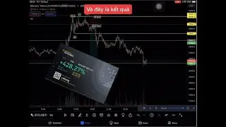 Binance Futures - PP Wyckoff thực chiến ng&agrave;y 11-3 tỷ lệ thắng 90% #SELL #BTC #WYCKOFF #Binance