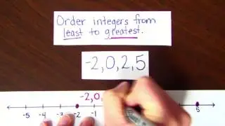 Compare Integers