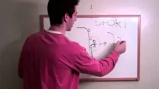 Types of Climbing Explained