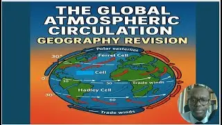 The Global Atmospheric Circulation Hazardous Earth GCSE Geography Revision