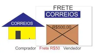 Sedex a cobrar quem paga o frete  vendedor ou comprador