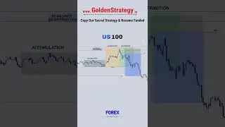US100 5-min Forex Trading Strategy | #shorts #forexpropfirm #ftmo #forexpropfirmstrategy #us100