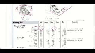 Means Guide 5- Estimating Masonry