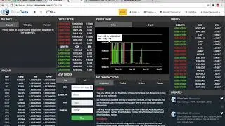 Что-то не так с ценой Cobinhood? Ваша рентабельность инвестиций в Etherdelta в 68% на самом деле -5%