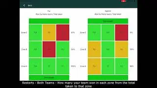 Source of Score - How to use it