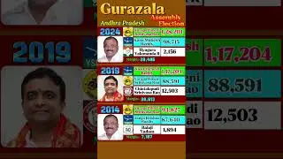 Gurazala Assembly Election Update | Andhra Pradesh Election #andhrapradesh