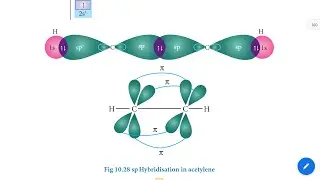 SP Hybridisation ,11th chemistry,Unit-10 Chemical Bonding -in Tamil