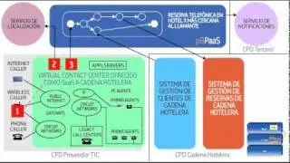 BPaas