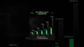 How inflation impacts 25000/- SIP#mutualfunds #sip #inflation #investing #retirementplanning