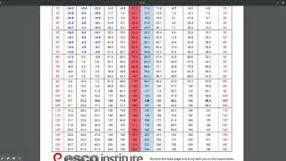 PT Chart Video for AHR 160