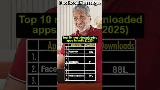 Top 10 most downloaded apps in India (2025) | #instagram #facebook #whatsapp #youtube #netflix