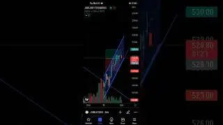 Jubilant food target hit 14 dec 2022