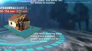 Explainer: Hurricanes and wind damage