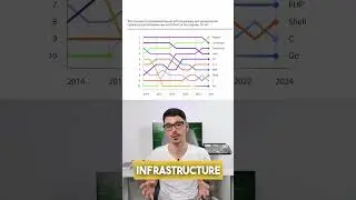 Shell ещё жив? Популярные языки программирования