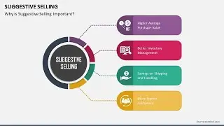 Suggestive Selling Animated PowerPoint Slides