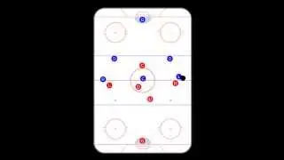 Executing the Trap - Scenario 1 - Winger Gets puck in Neutral Zone