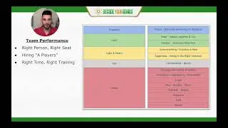 (5. Efficiency) Masterpiece Quiz: Team Performance (Decode Your Genius)