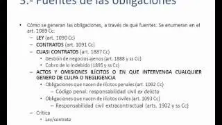 umh1192 2012-13 Lec010 La Obligación