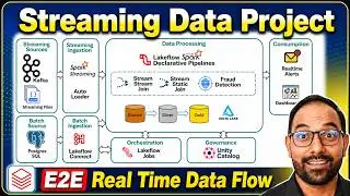 End-to-End Spark Streaming Project | Databricks + Kafka + PostgreSQL + Real-Time Dashboard