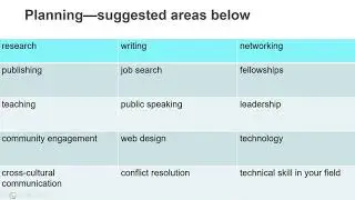 Tips and Strategies for Effective Networking with Dr. Noro Andriamanalina UMN Graduate School