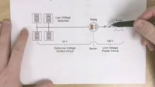 Extra-Low Voltage Switching