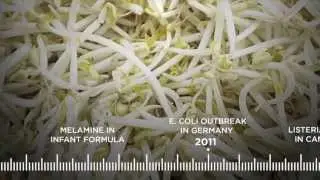 A History of Food Safety
