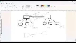 Session-3/3 What is Trunking, Types of trunk links / trunk ports, What are the benefits of Trunking