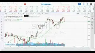 How to set up CCI on Investagram