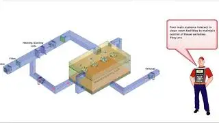 exhaust air in clean room application