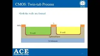 VLSI Lecture7 CMOS Twin tub process