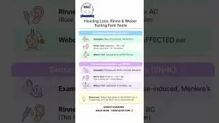Rinne & Weber Test Explained 👂🎧 NORCET Must Watch 🔥📚 #norcet #viral #youtubeshorts #vlog #shorts