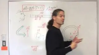 Right hand rules for magnetic field direction