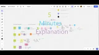 Components of Time-Series, Simple 5 minutes explanation, Episode 2, Part 1