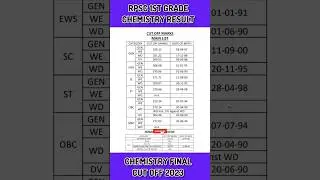 RPSC 1ST GRADE CHEMISTRY FINAL RESULT 2023 | CHEMISTRY FINAL CUT OFF MARKS 2023