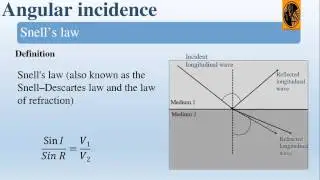 Snell's law: Snell's law Application in Ultrasonic Testing