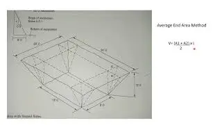 Excavation Calculation for General, Building, Residential Contractors from JacktheExamGuy.com